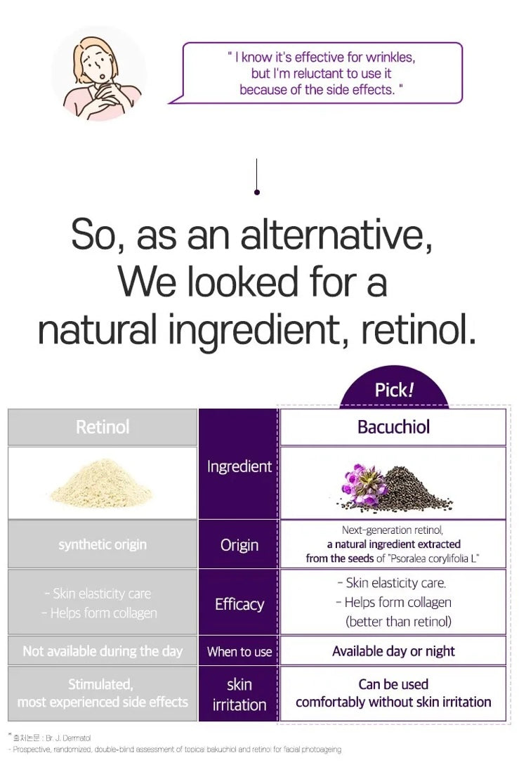 daymellow - Galactomy Bakichiol Serum (30ml) image 4