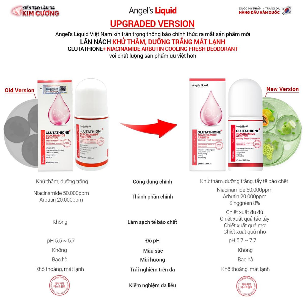 Angel’s Liquid - Glutathione Niacinamide Arbutin Cooling Fresh Deodorant (60ml) image 5