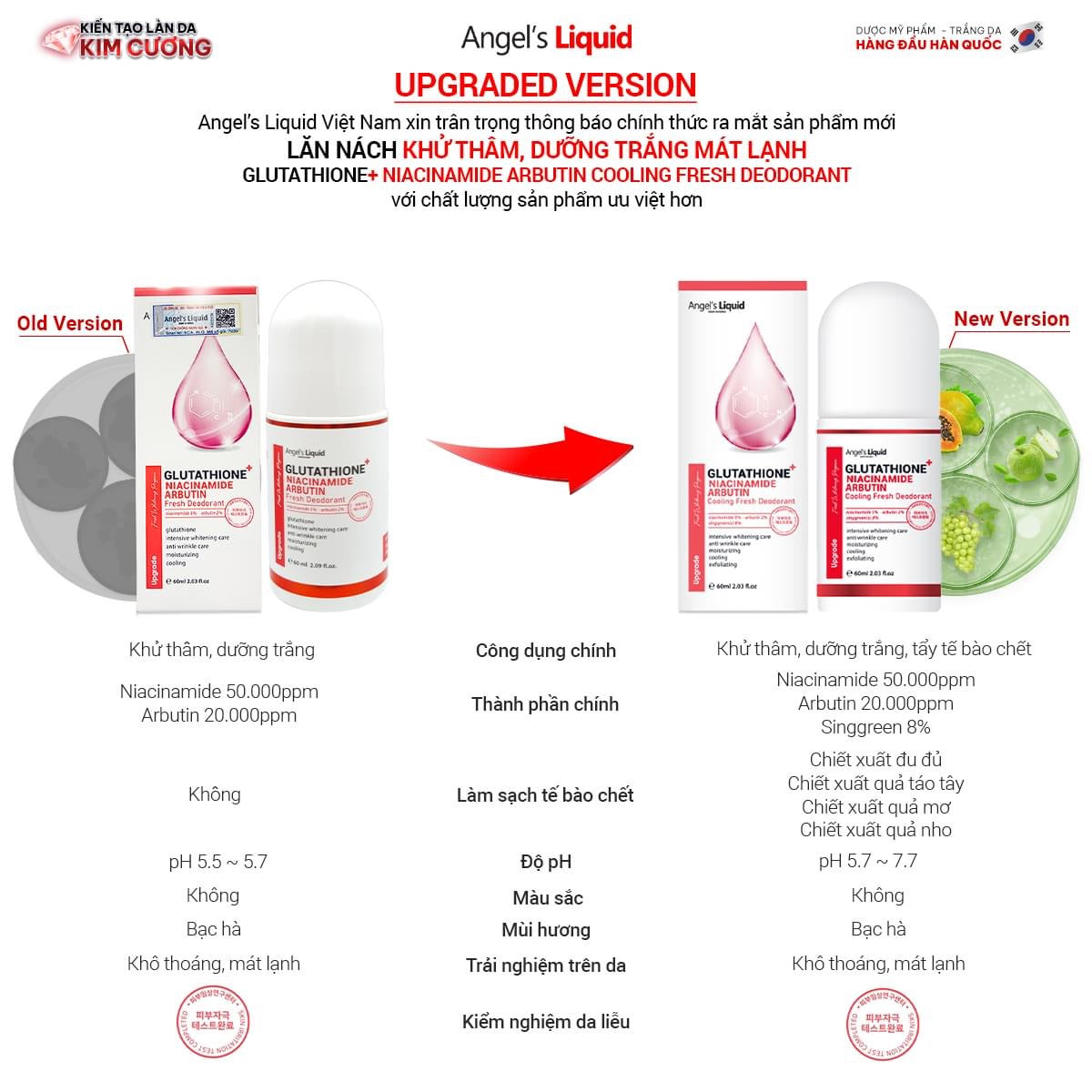 Angel’s Liquid - Glutathione Niacinamide Arbutin Cooling Fresh Deodorant (60ml) image 5