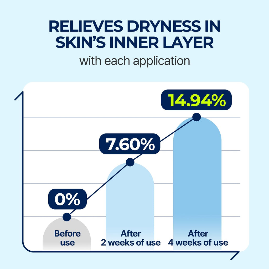 Torriden - Dive In Serum Low Molecular Hyaluronic Acid (50 ml) image 3