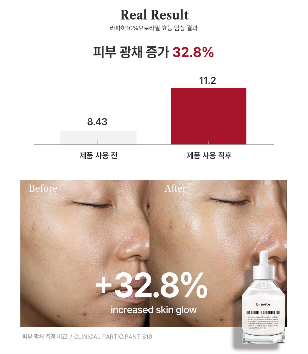 bravity - LHA,PHA, 10% AURORA PEEL (40ML) image 3